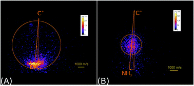 Graphical abstract: Imaging the dynamics of ion–molecule reactions