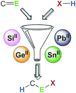 Graphical abstract: Low-valent group 14 element hydride chemistry: towards catalysis