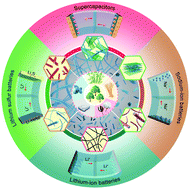 Graphical abstract: Nanocellulose: a promising nanomaterial for advanced electrochemical energy storage