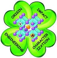 Graphical abstract: Defects in metal triiodide perovskite materials towards high-performance solar cells: origin, impact, characterization, and engineering
