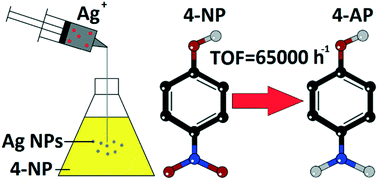 Graphical abstract: One-step catalytic reduction of 4-nitrophenol through the direct injection of metal salts into oxygen-depleted reactants