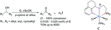 Graphical abstract: Efficient acceptorless dehydrogenation of secondary alcohols to ketones mediated by a PNN-Ru(ii) catalyst