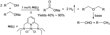 Graphical abstract: Ni(ii)–N′NN′ pincer complexes catalyzed dehydrogenation of primary alcohols to carboxylic acids and H2 accompanied by alcohol etherification