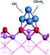 Graphical abstract: The effect of potassium on steam-methane reforming on the Ni4/Al2O3 surface: a DFT study