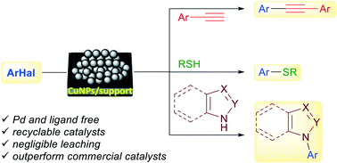 Graphical abstract: Formation of C–C, C–S and C–N bonds catalysed by supported copper nanoparticles