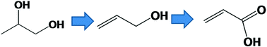 Graphical abstract: Bio-based acrylic acid from sugar via propylene glycol and allyl alcohol