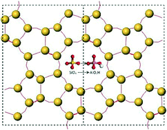 Graphical abstract: Location, distribution and acidity of Al substitution in ZSM-5 with different Si/Al ratios – a periodic DFT computation