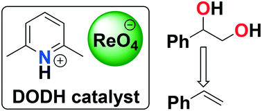 Graphical abstract: Deoxydehydration of vicinal diols and polyols catalyzed by pyridinium perrhenate salts