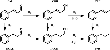 Graphical abstract: Cinnamaldehyde hydrogenation using Au–Pd catalysts prepared by sol immobilisation