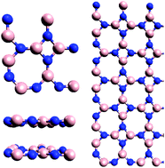 Graphical abstract: Structural stability and electronic properties of an octagonal allotrope of two dimensional boron nitride