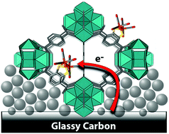 Graphical abstract: Evaluation of two- and three-dimensional electrode platforms for the electrochemical characterization of organometallic catalysts incorporated in non-conducting metal–organic frameworks