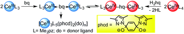 Graphical abstract: Pyrazolates advance cerium chemistry: a CeIII/CeIV redox equilibrium with benzoquinone