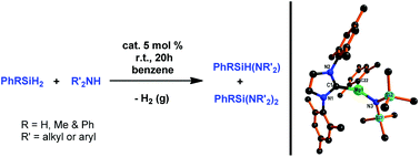 Graphical abstract: Organomagnesium amide catalyzed cross-dehydrocoupling of organosilanes with amines