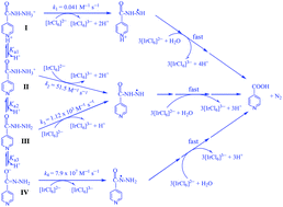 Graphical abstract: Kinetics and mechanism of oxidation of the anti-tubercular prodrug isoniazid and its analog by iridium(iv) as models for biological redox systems