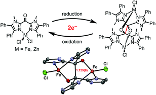 Graphical abstract: Formation of exceptionally weak C–C bonds by metal-templated pinacol coupling
