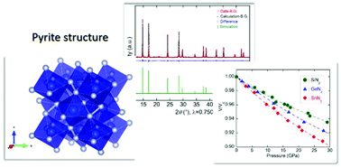 Graphical abstract: Pyrite form of group-14 element pernitrides synthesized at high pressure and high temperature