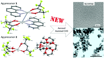 Graphical abstract: Deposition of metallic silver coatings by Aerosol Assisted MOCVD using two new silver β-diketonate adduct metalorganic precursors