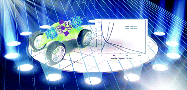 Graphical abstract: Two nanoscale Nb containing polyoxometalates based on {P2W15Nb3O62} clusters and chromium cations