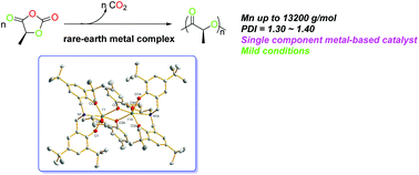 Graphical abstract: Synthesis of amine-bridged bis(phenolate) rare-earth metal aryloxides and their catalytic performances for the ring-opening polymerization of l-lactic acid O-carboxyanhydride and l-lactide