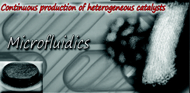 Graphical abstract: Towards the continuous production of Pt-based heterogeneous catalysts using microfluidic systems
