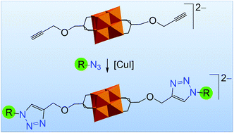 Graphical abstract: The Cu(i)-catalysed Huisgen 1,3-dipolar cycloaddition route to (bio-)organic functionalisation of polyoxovanadates