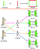 Graphical abstract: Construction of molecular rectangles with titanium–oxo clusters and rigid aromatic carboxylate ligands