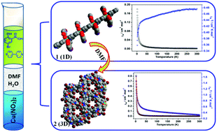 Graphical abstract: Syntheses, structures, and magnetic properties of two unique Cu(ii)-based coordination polymers involving a crystal-to-crystal structural transformation from a 1D chain to a 3D network