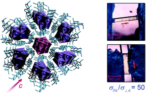 Graphical abstract: A nanowire array with two types of bromoplumbate chains and high anisotropic conductance