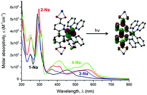 Graphical abstract: Cyclometalated ruthenium complexes with carboxylated ligands from a combined experimental/computational perspective
