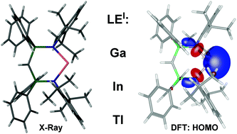 Graphical abstract: PNacPNacE: (E = Ga, In, Tl) – monomeric group 13 metal(i) heterocycles stabilized by a sterically demanding bis(iminophosphoranyl)methanide