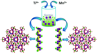 Graphical abstract: Hydrogen bond-assisted homochiral lattice packing between inorganic helices built from heterometallic units