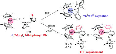 Graphical abstract: Steric control in the metal–ligand electron transfer of iminopyridine–ytterbocene complexes