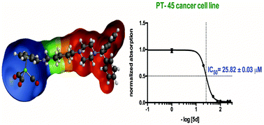 Graphical abstract: New organometallic imines of rhenium(i) as potential ligands of GSK-3β: synthesis, characterization and biological studies