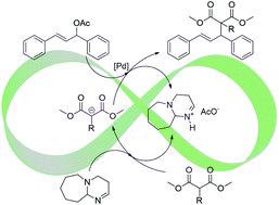 Graphical abstract: A protic ionic liquid as an atom economical solution for palladium catalyzed asymmetric allylic alkylation