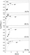 Graphical abstract: Interface effect on the cohesive energy of nanostructured materials and substrate-supported nanofilms