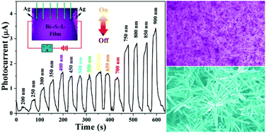 Graphical abstract: Fabrication of Bi19S27I3 nanorod cluster films for enhanced photodetection performance
