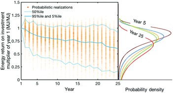 Graphical abstract: Energetic productivity dynamics of global super-giant oilfields