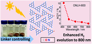 Graphical abstract: Linker-controlled polymeric photocatalyst for highly efficient hydrogen evolution from water