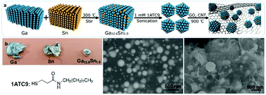 Graphical abstract: A room-temperature liquid metal-based self-healing anode for lithium-ion batteries with an ultra-long cycle life