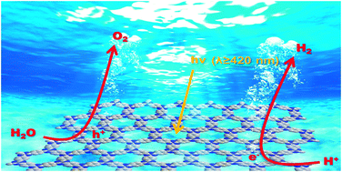 Graphical abstract: Efficient visible light-driven water oxidation and proton reduction by an ordered covalent triazine-based framework