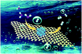 Graphical abstract: Highly uniform Ru nanoparticles over N-doped carbon: pH and temperature-universal hydrogen release from water reduction
