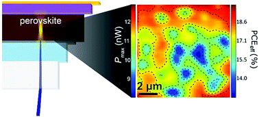 Graphical abstract: A quantitative and spatially resolved analysis of the performance-bottleneck in high efficiency, planar hybrid perovskite solar cells