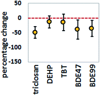 Graphical abstract: Detecting environmental change: how many samples are required?