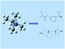 Graphical abstract: Defining the molecular properties of N-nitrosodimethylamine (NDMA) precursors using computational chemistry