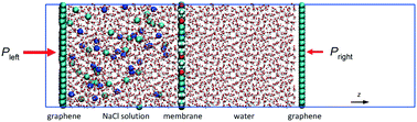 Graphical abstract: Computational design of 2D functional covalent–organic framework membranes for water desalination