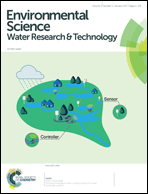 Graphical abstract: Inside front cover