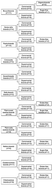 Graphical abstract: Multivariate characterization of salt and fat content, and the fatty acid profile of pastry and bakery products