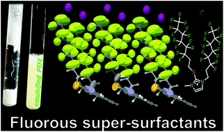 Graphical abstract: Phase-out-compliant fluorosurfactants: unique methimazolium derivatives including room temperature ionic liquids