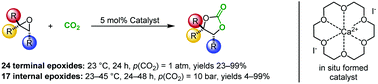 Graphical abstract: An in situ formed Ca2+–crown ether complex and its use in CO2-fixation reactions with terminal and internal epoxides