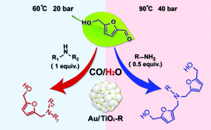 Graphical abstract: Versatile CO-assisted direct reductive amination of 5-hydroxymethylfurfural catalyzed by a supported gold catalyst